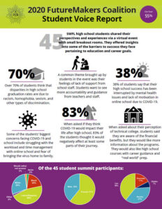 2020 FutureMakers Coalition Student Voice Report