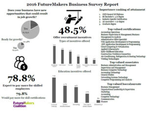2016 FutureMakers Business Survey Report