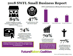 2018 Southwest Florida Small Business Report