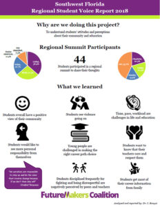 Southwest Florida Regional Student Voice Report 2018