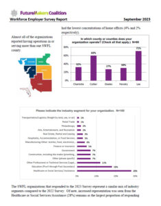 Workforce Employer Survey Report