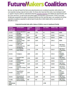 Southwest Florida Projected Essential Industry Jobs