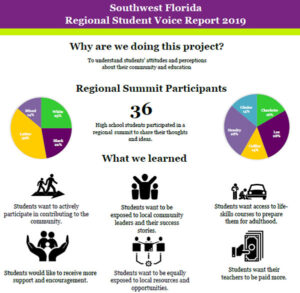 SWFL Regional Student Voice Report