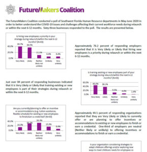 SWFL Human Resource Poll Results May-June 2020